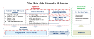 Illustration for article titled The IPO of WiMi Hologram Cloud, One of China’s Largest 5G Holographic Cloud Platform, Pushed AI Vision to the Top